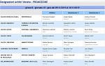 Girone B Girone B